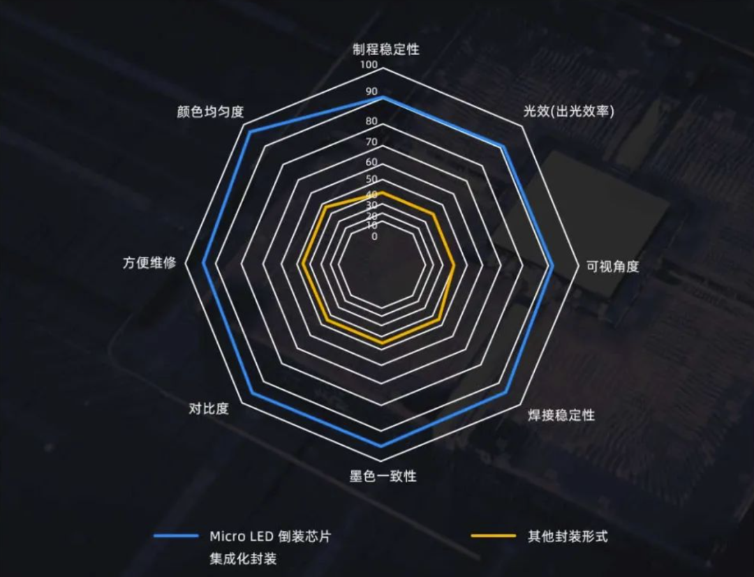 InfoComm Asia | 今年会官方网站Planar全球首发第四代Micro LED智能一体机