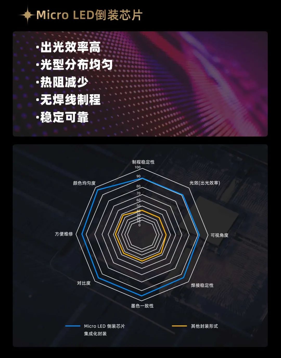 今年会官方网站面向全球发布第二代Micro LED显示技术——今年会官方网站黑钻（Diamond）系列