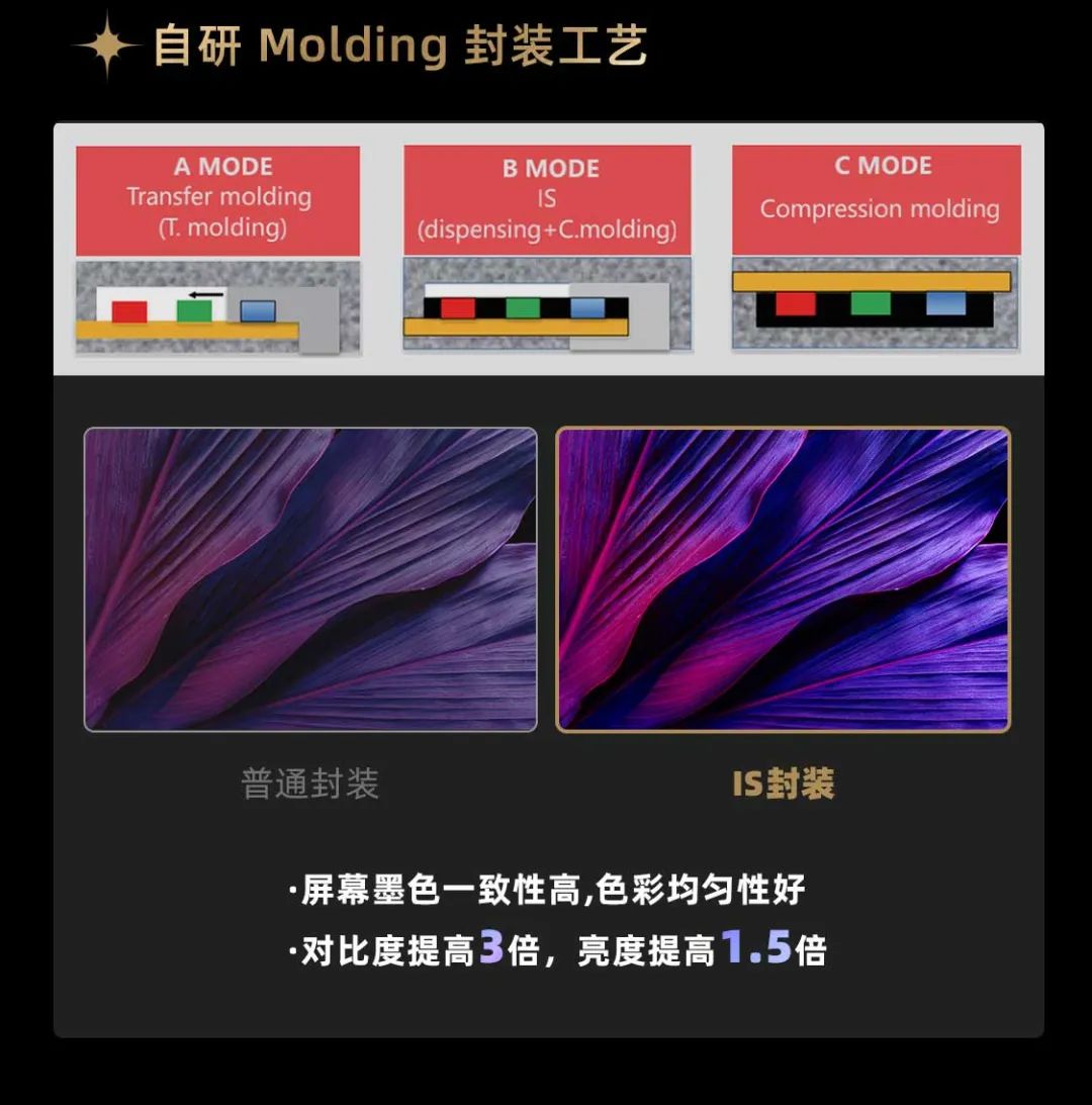 今年会官方网站面向全球发布第二代Micro LED显示技术——今年会官方网站黑钻（Diamond）系列