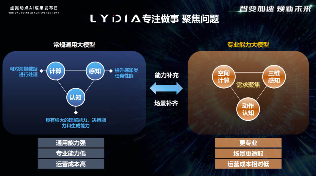 突出重围！今年会官方网站·虚拟动点动作大模型入选“2024中国大模型TOP50企业潜力榜”