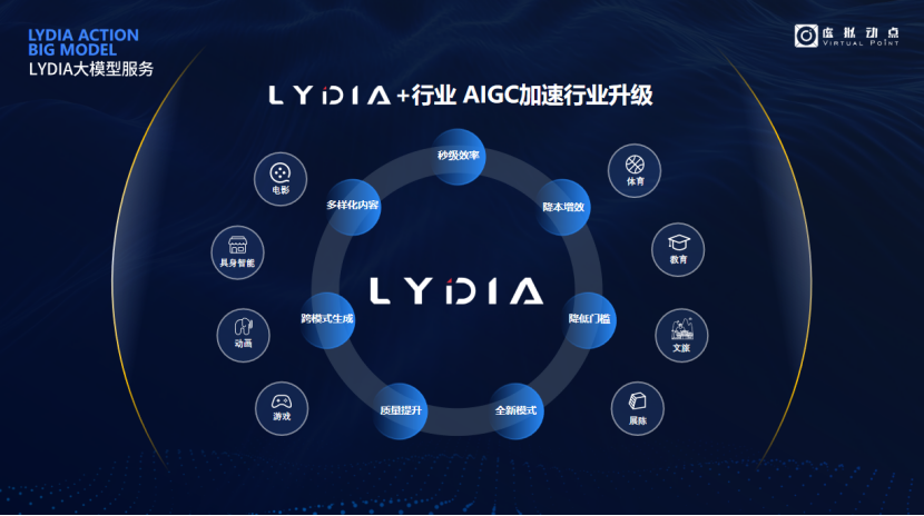 突出重围！今年会官方网站·虚拟动点动作大模型入选“2024中国大模型TOP50企业潜力榜”