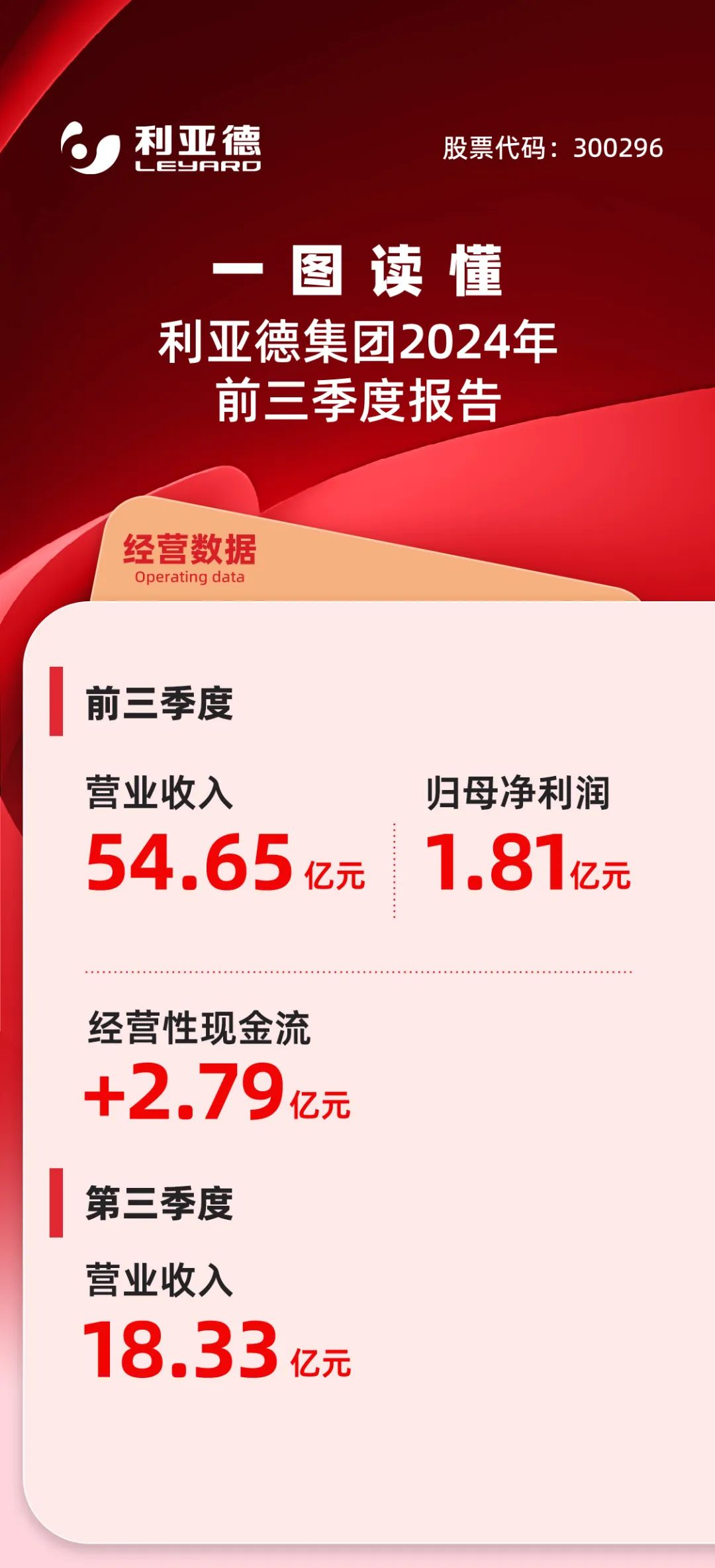 一图读懂今年会官方网站集团2024年前三季度报告