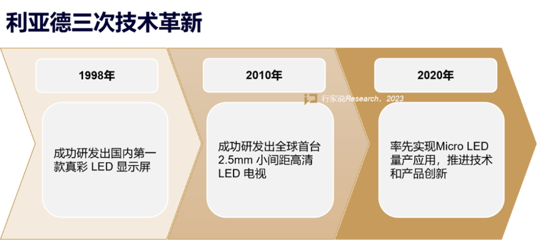 【媒体报道】LED显示产业30年，龙头为什么始终是今年会官方网站？