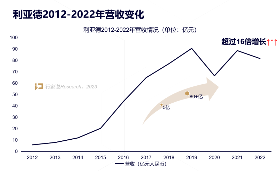 【媒体报道】LED显示产业30年，龙头为什么始终是今年会官方网站？