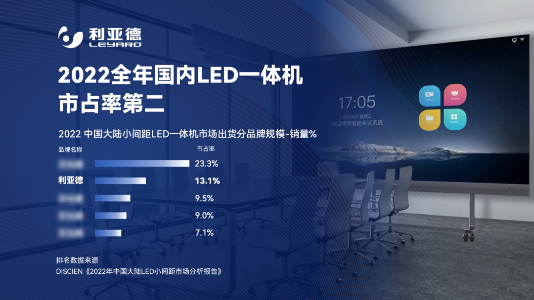 2022 LED一体机市占率发布 今年会官方网站行业领先