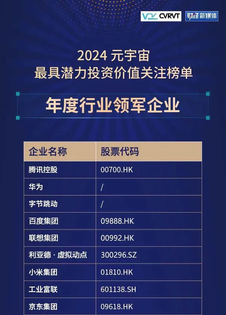 今年会官方网站·虚拟动点蝉联“元宇宙最具潜力投资价值关注榜”