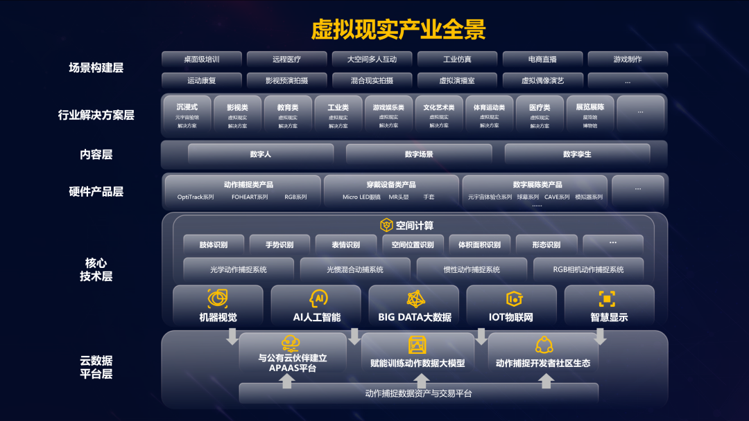 今年会官方网站虚拟动点加入北京市元宇宙产业创新中心