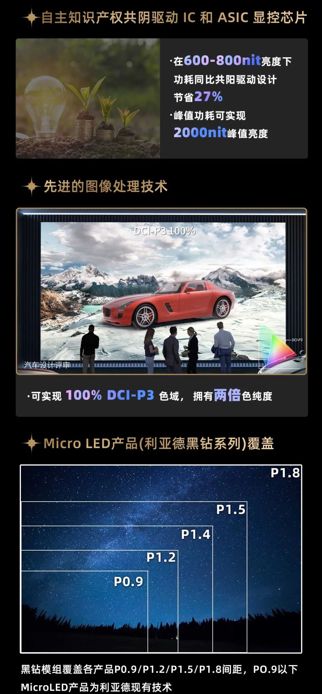 今年会官方网站面向全球发布第二代Micro LED显示技术——今年会官方网站黑钻（Diamond）系列