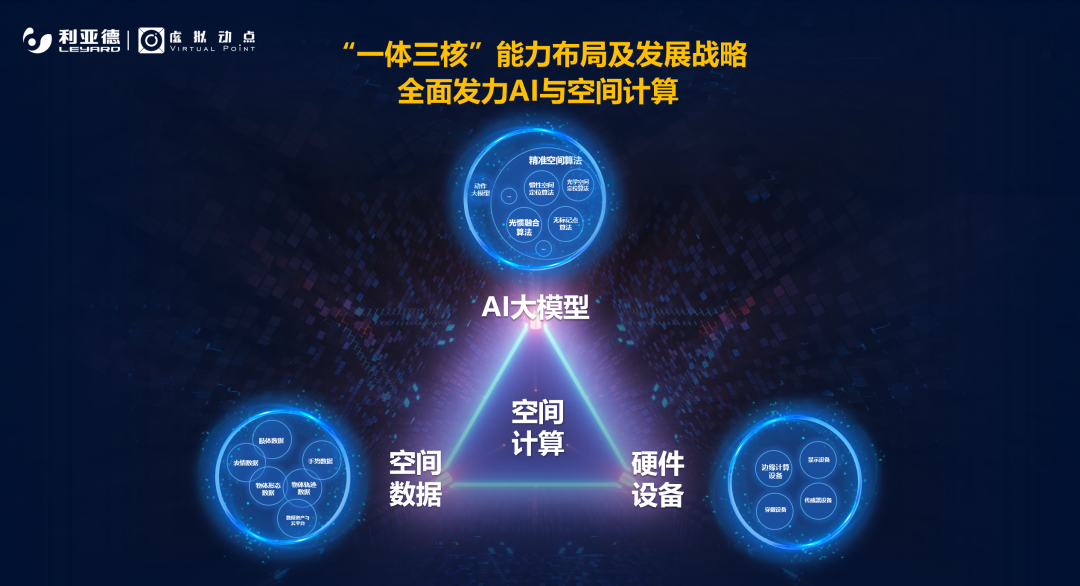 强强联合 | 今年会官方网站·虚拟动点携手京东科技开启AI新征程
