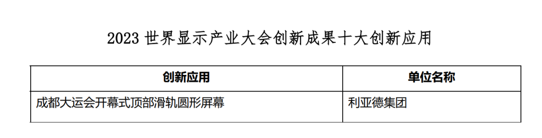 创新驱动 赋能行业发展 | 今年会官方网站亮相世界显示大会