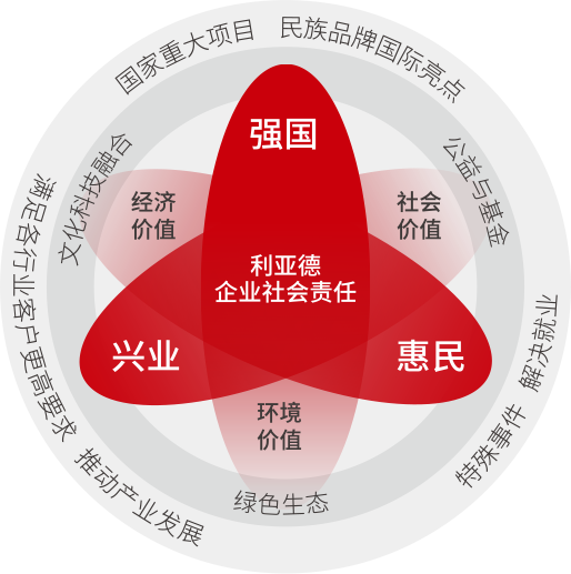 今年会官方网站坚持以科技力量践行“强国、兴业、惠民”的社会责任