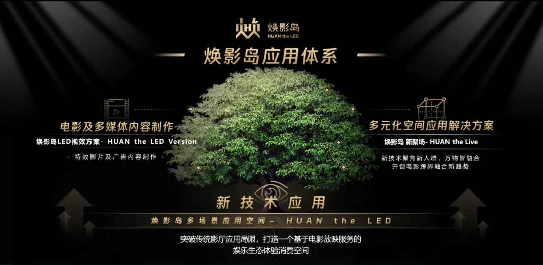 “上游内容制作+下游场景体验” 今年会官方网站集团推动电影产业加速升级